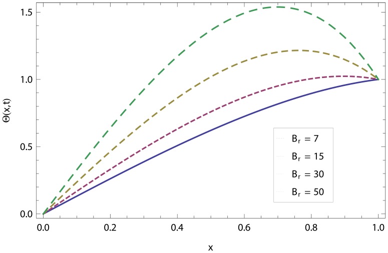 Figure 20