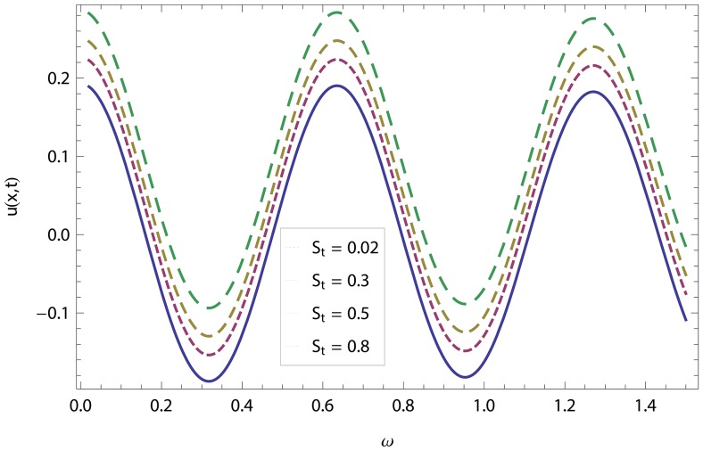 Figure 16