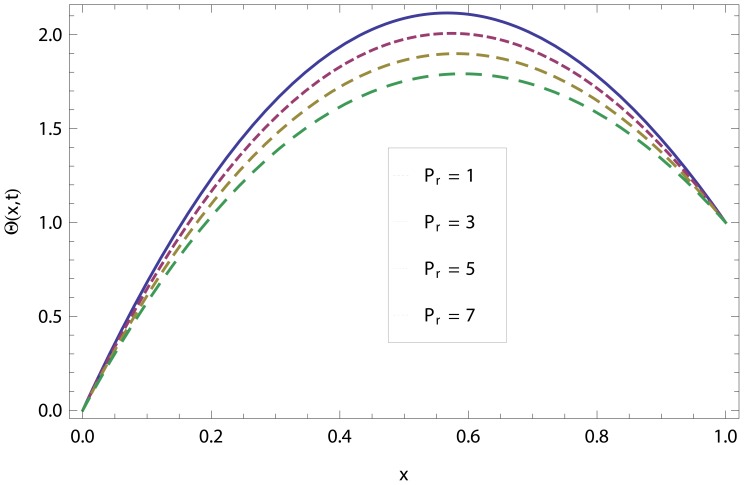 Figure 21