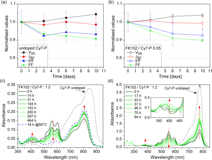 Figure 6.