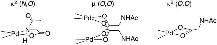 Chart 1