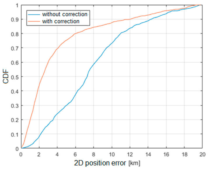 Figure 20