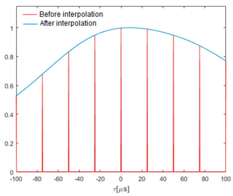 Figure 16