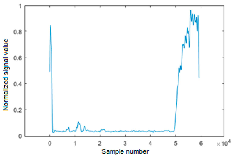 Figure 13