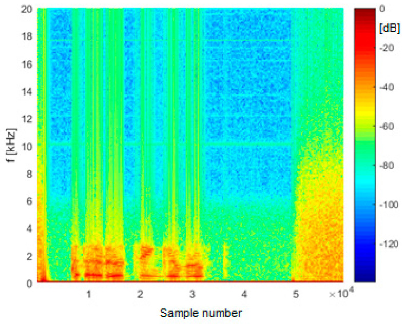 Figure 12