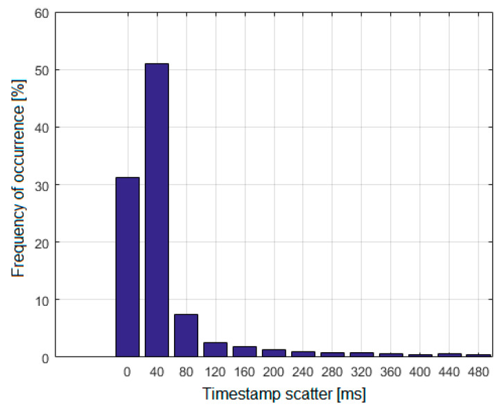 Figure 17