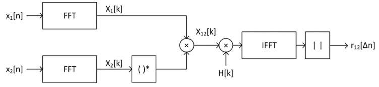 Figure 14