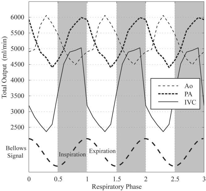 FIG. 7