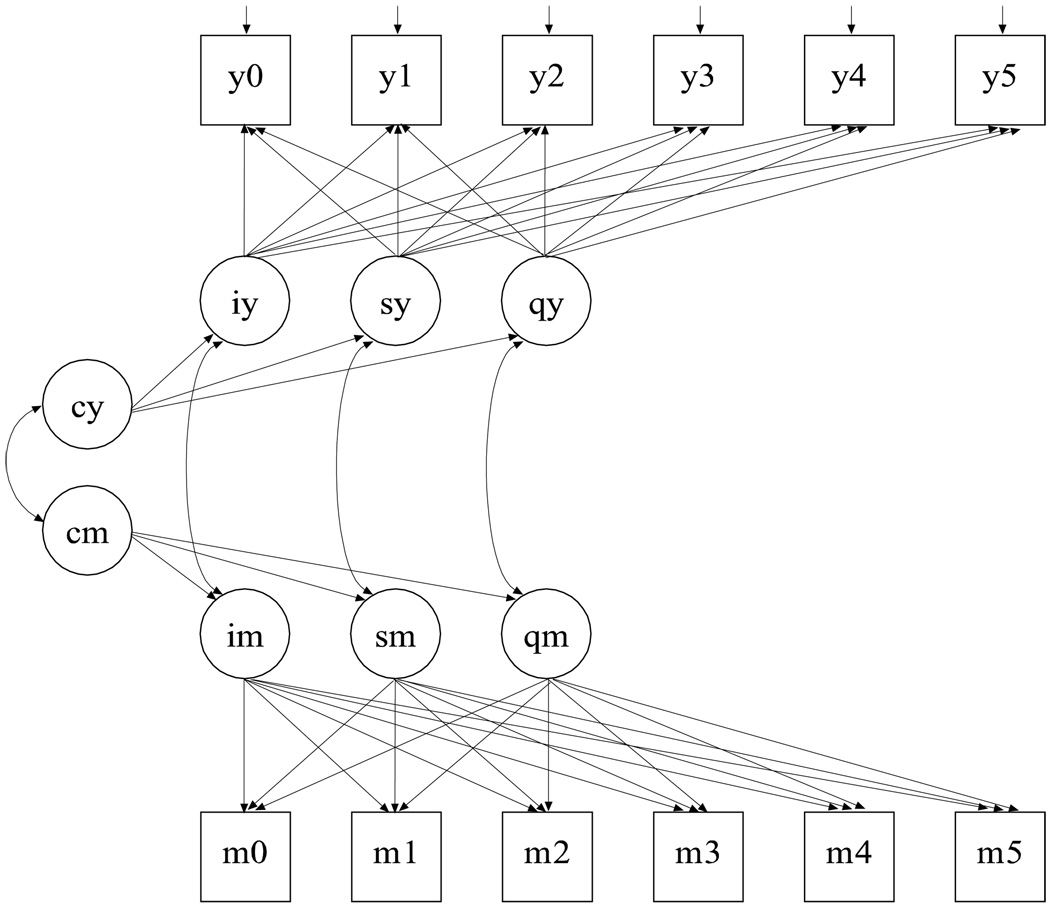 Figure 17