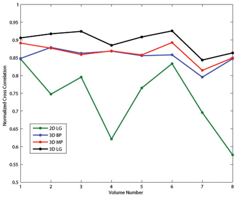 Fig. 7