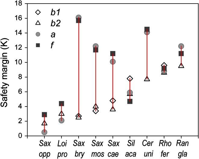 Fig. 9