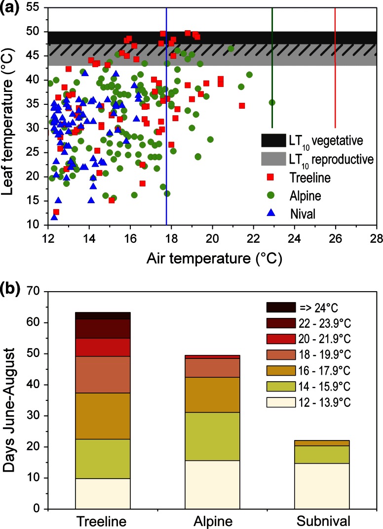 Fig. 10