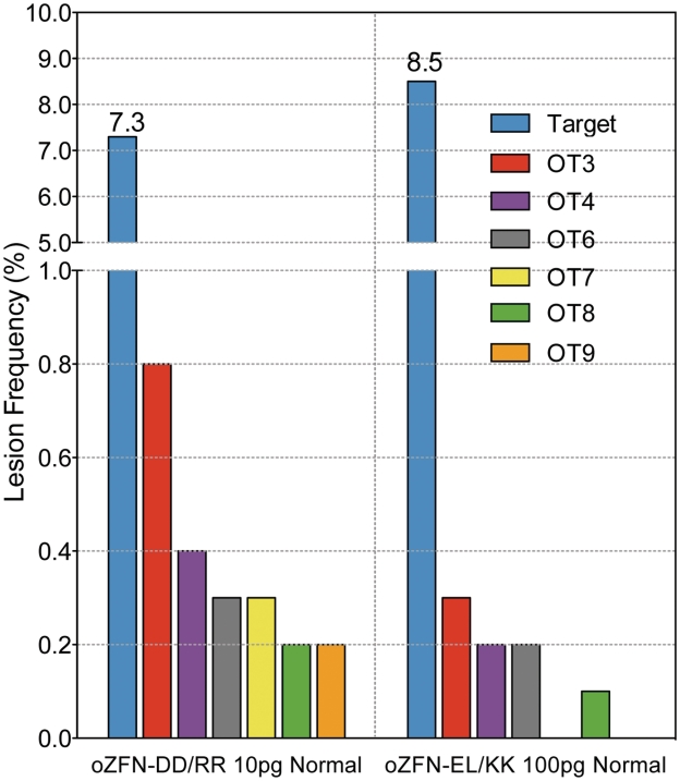 Figure 5.