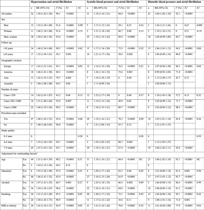 graphic file with name 10654_2022_914_Tab3a_HTML.jpg