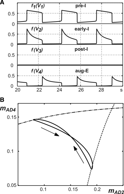 FIG. 6.