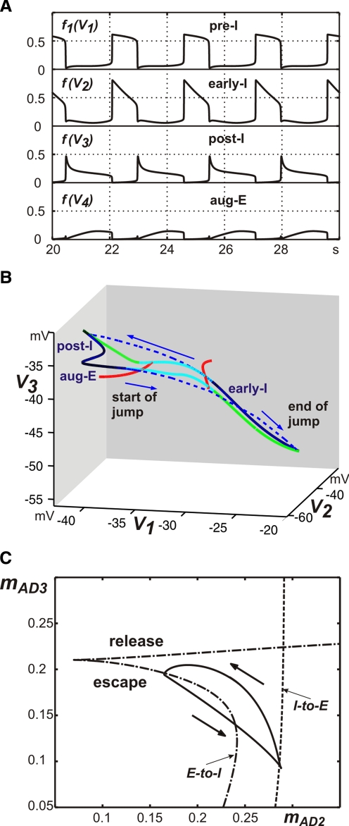 FIG. 2.