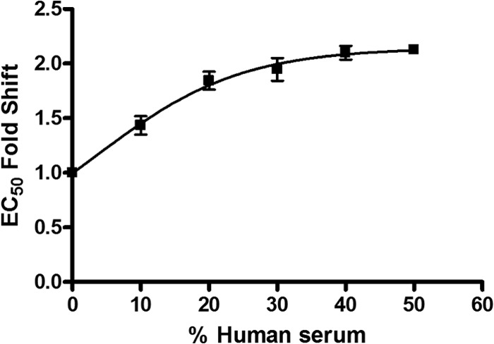 FIG 2