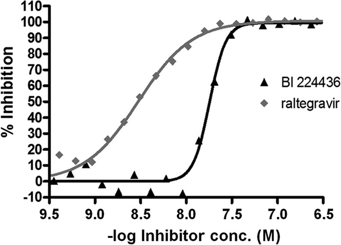 FIG 1