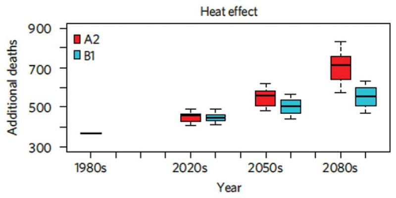 Figure 5.5