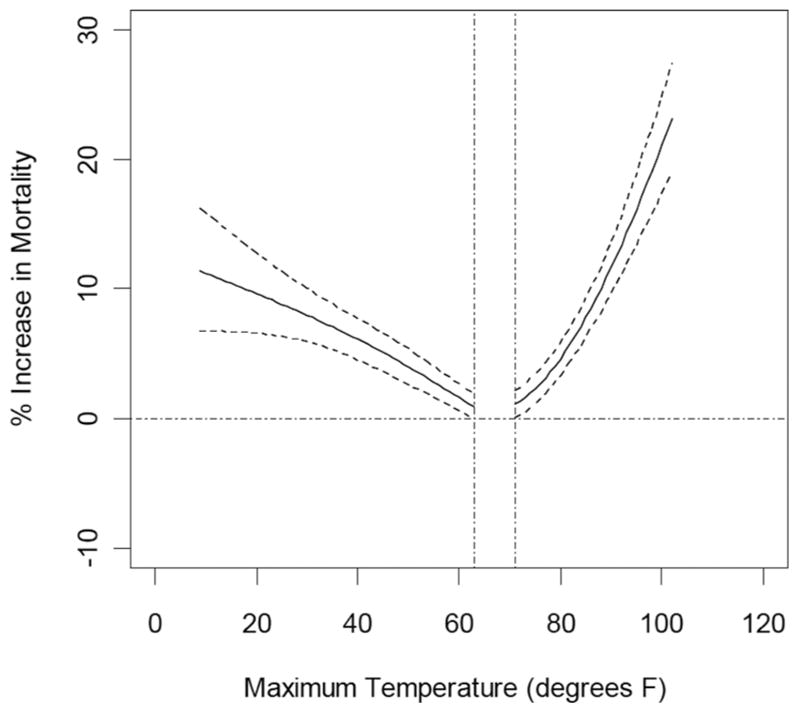 Figure 5.4