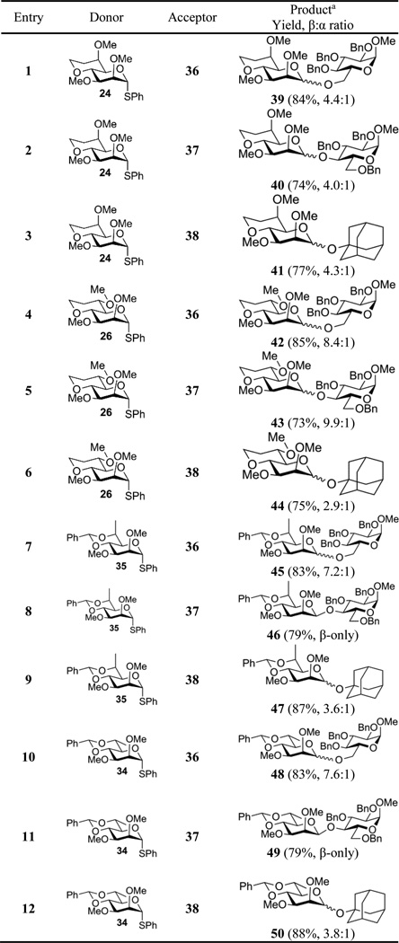 graphic file with name nihms751875t1.jpg