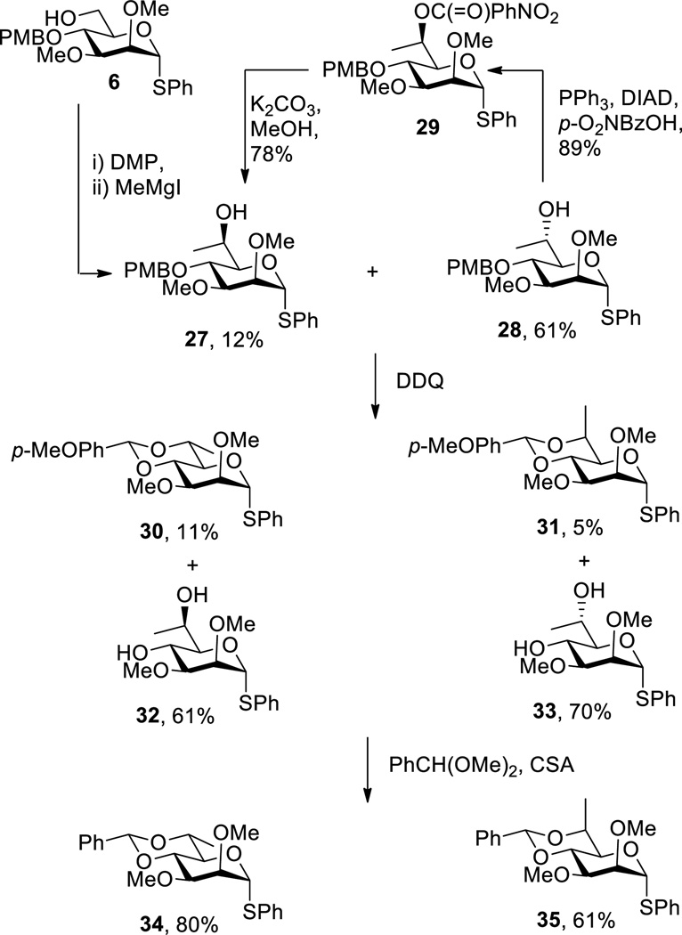 Scheme 4