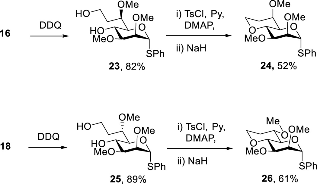 Scheme 3