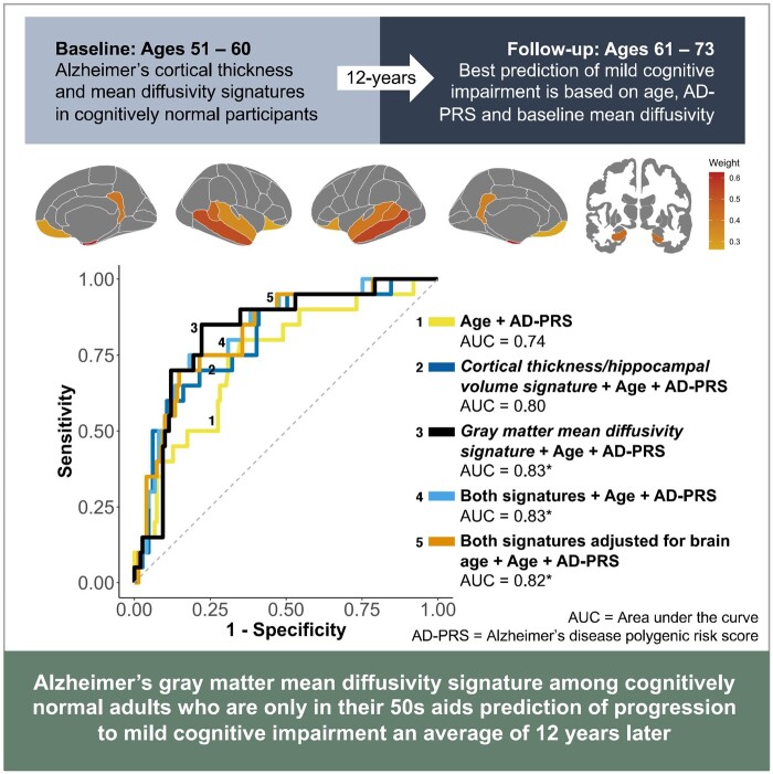 Graphical Abstract