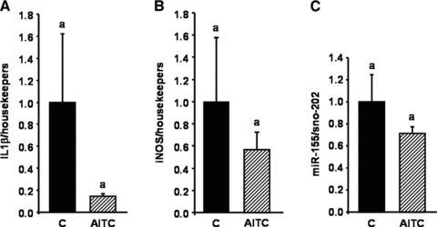 Fig 8