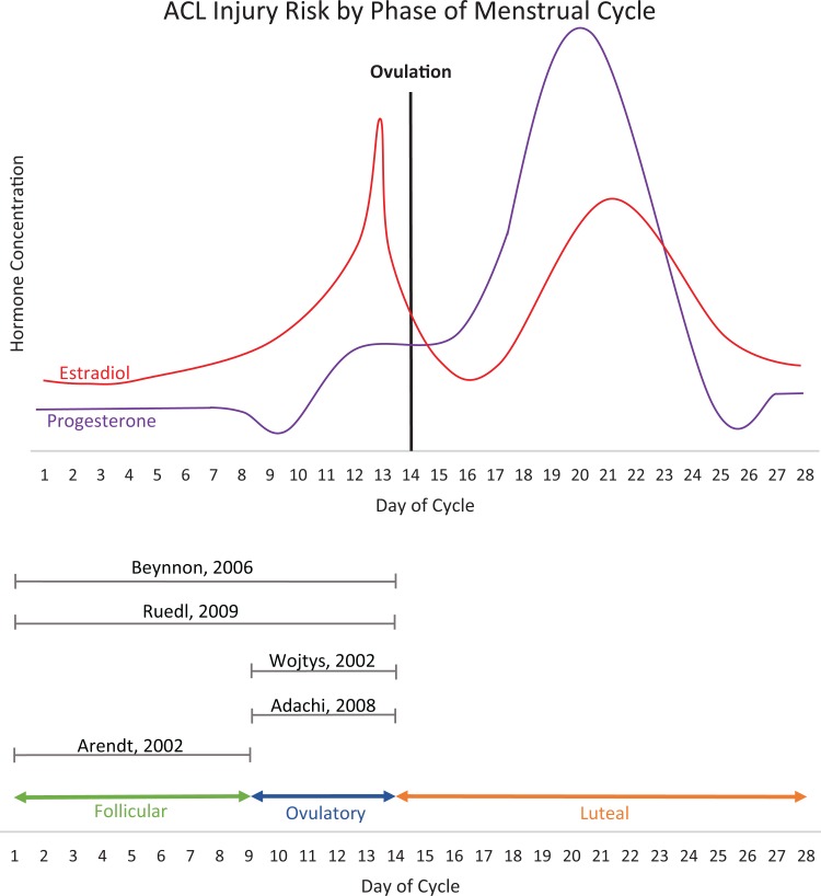 Figure 2.