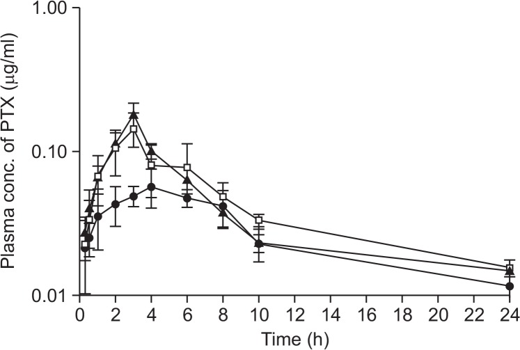 Fig. 4.