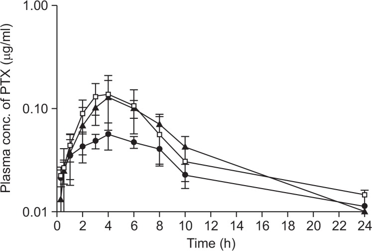 Fig. 3.