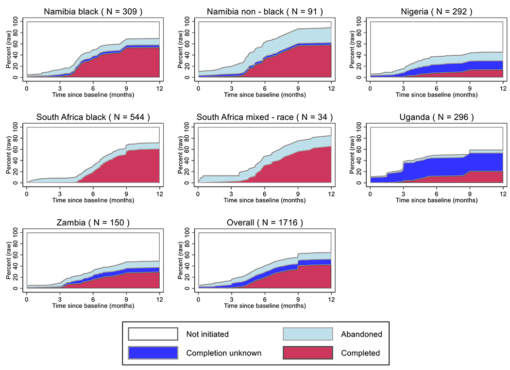 Figure 3: