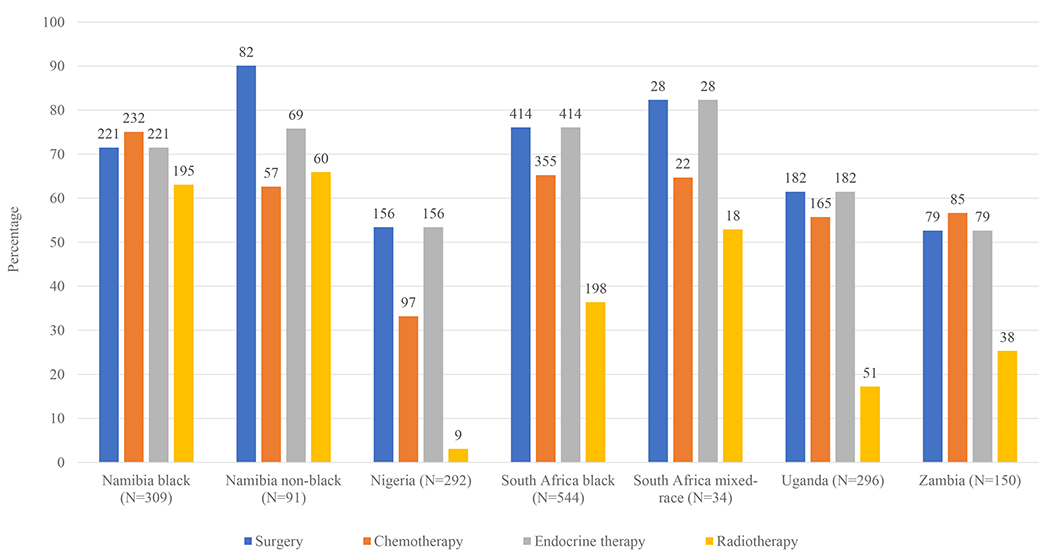 Figure 2: