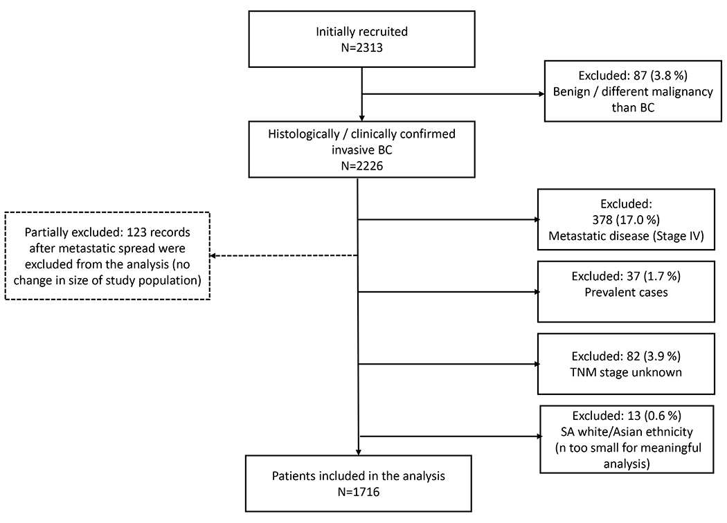 Figure 1: