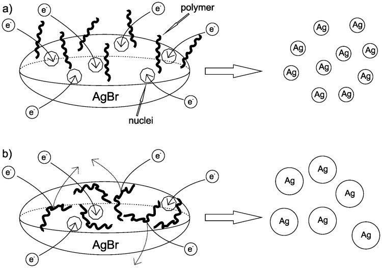 Fig 5