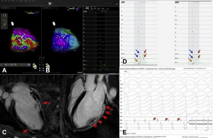 Figure 2