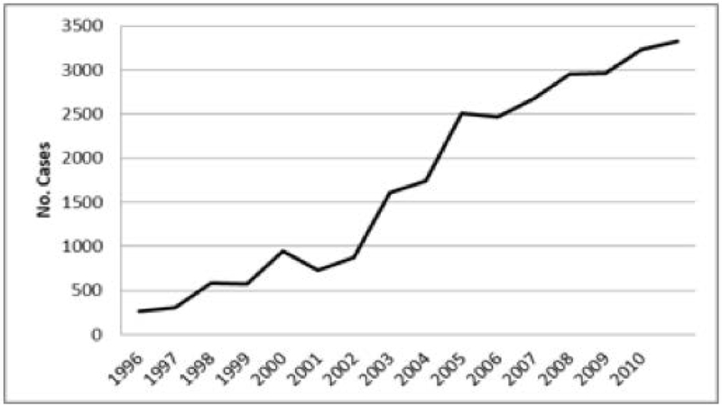 Figure 1-