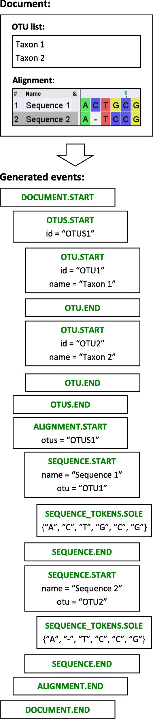 Fig. 4