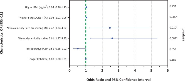 Figure 4: