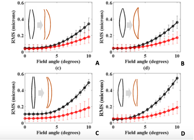 Fig. 21.