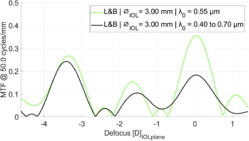 Fig. 10.