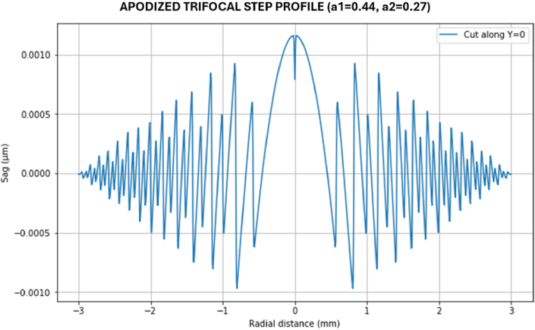 Fig. 4.