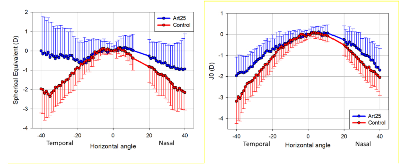 Fig. 20.