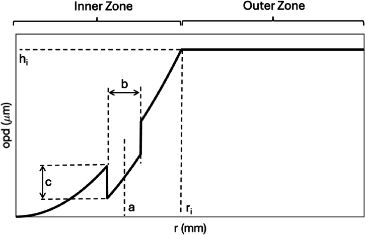 Fig. 11.