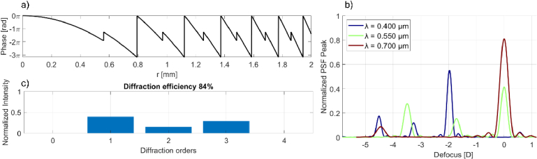 Fig. 8.
