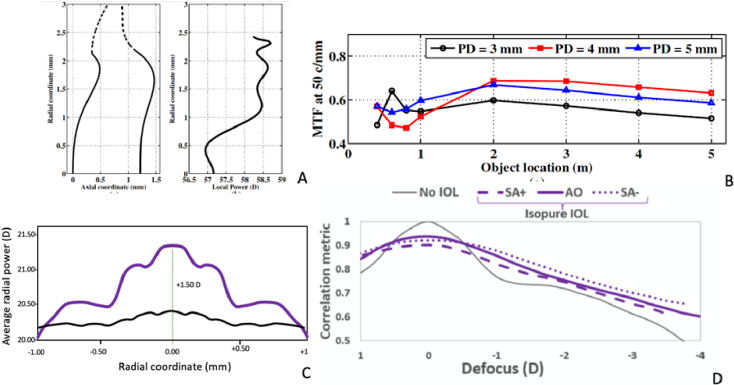 Fig. 22.