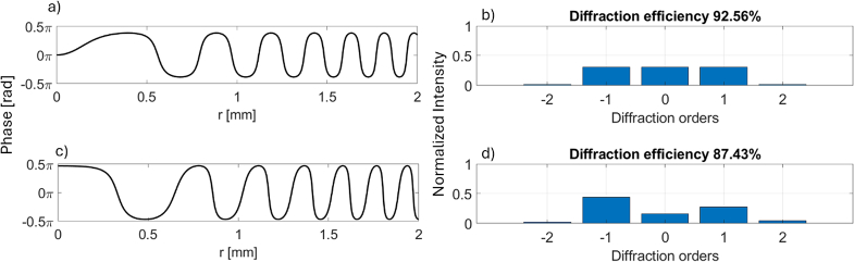 Fig. 9.