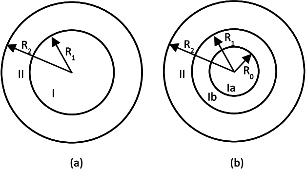 Fig. 16.