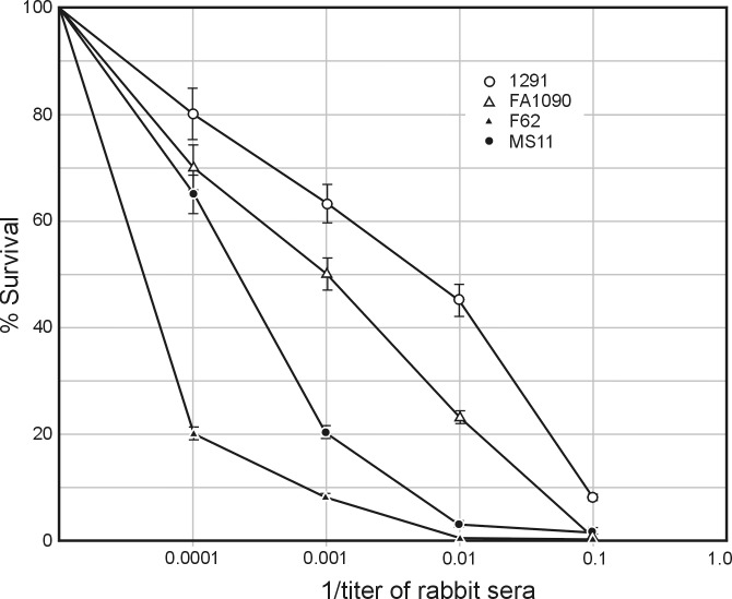 Fig 6